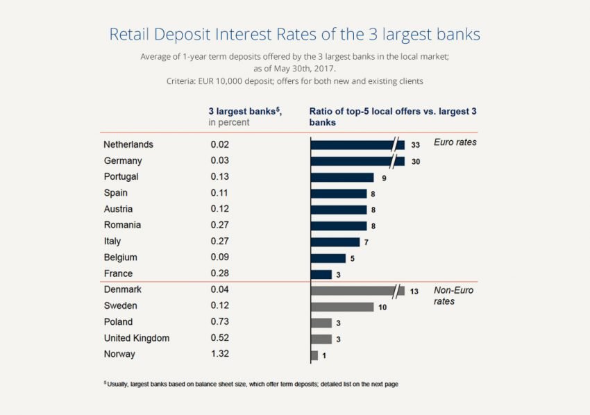 Interest Rate Radar - June 2017 - Raisin