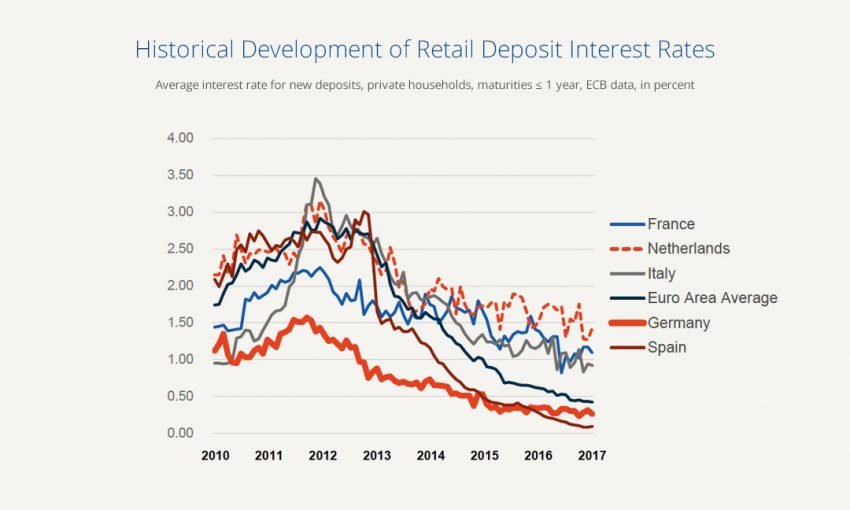 Interest Rate Radar June 2017 Raisin 8783