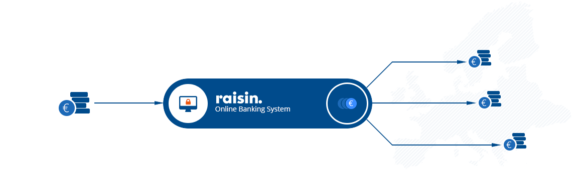 Businesses Now Also Benefit from Raisin’s Term Deposit Offers